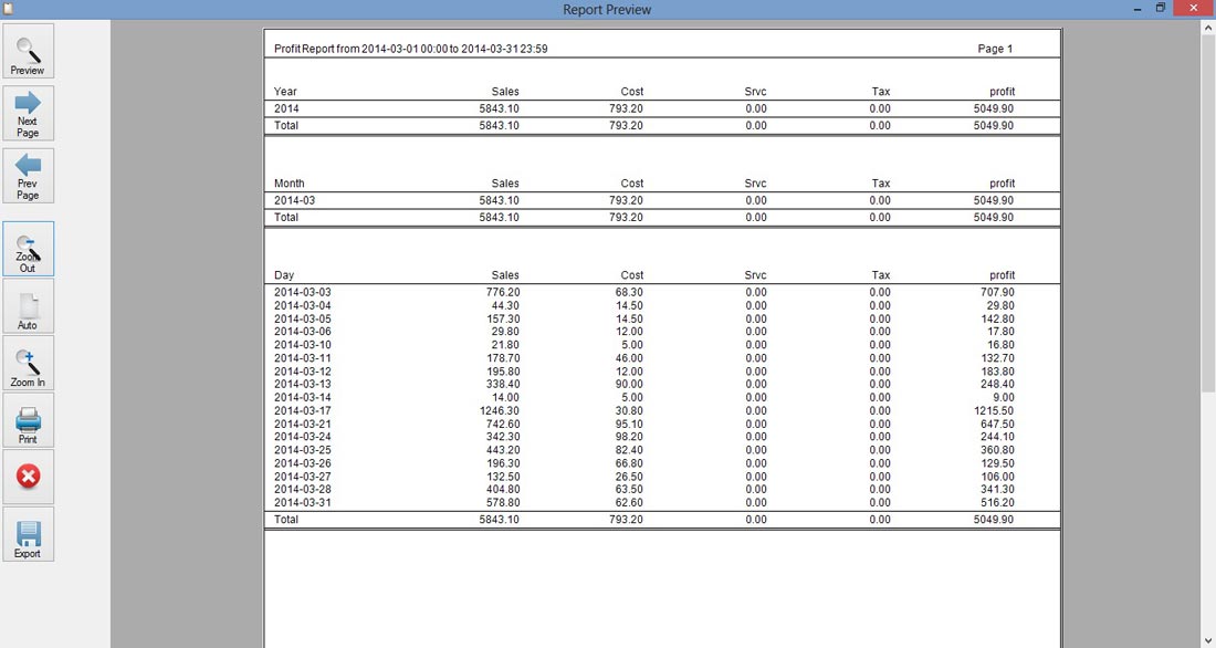 Formal reports for sale