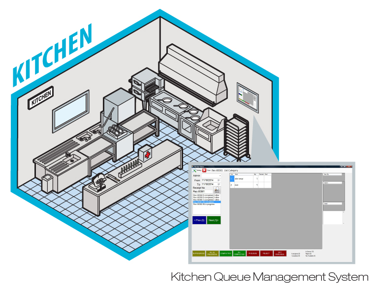 Kitchen Queue Management System