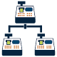 centralised control