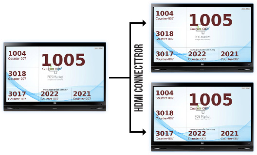 queue number display monitor screen hdmi splitter connector