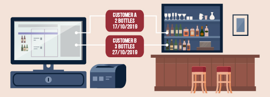 fnb pos system lockers