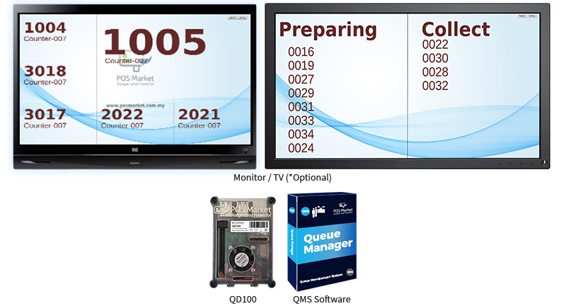 posmarket-queue-manager-system