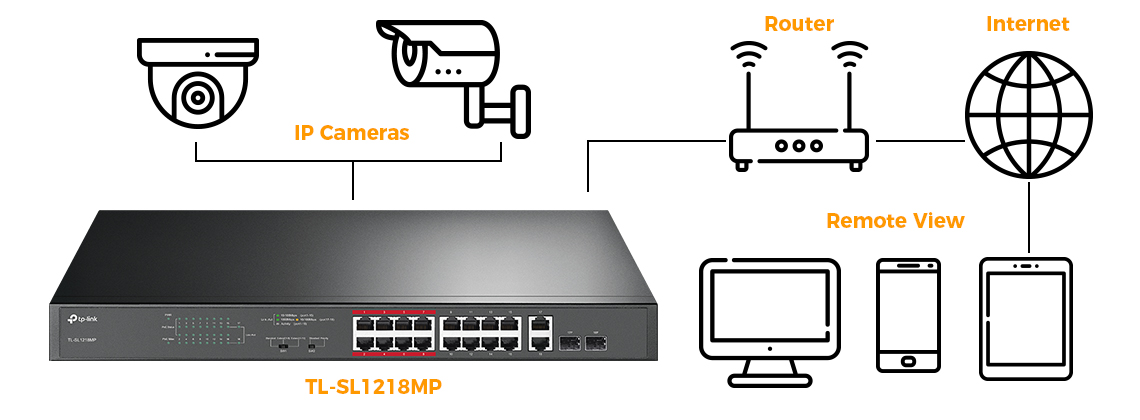 high poe switch power budget