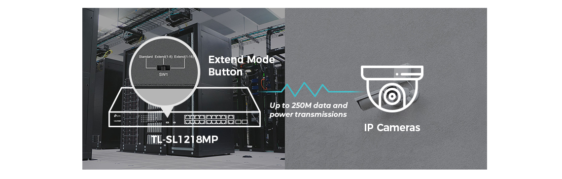 up to 250m transmission for surveillance