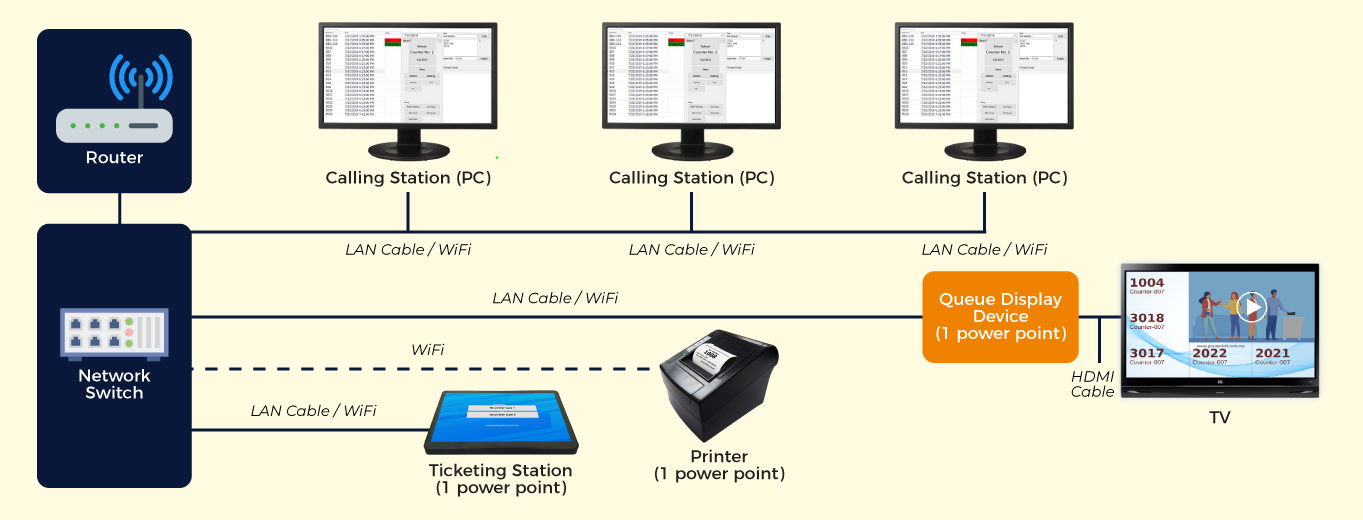 queue system diagram