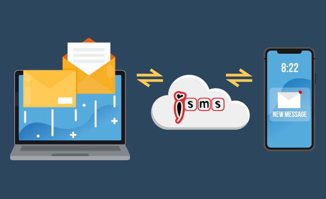 mini pos system SMS marketing