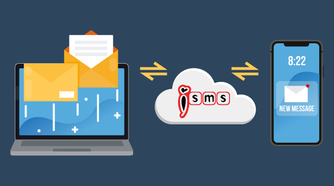 sms marketing pos system