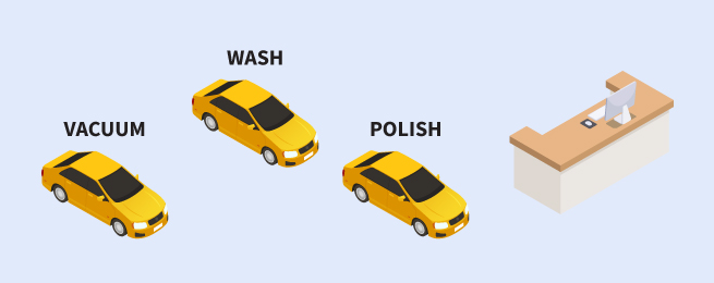 workshop pos system car shop layout