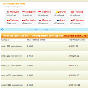 isms rates pos market